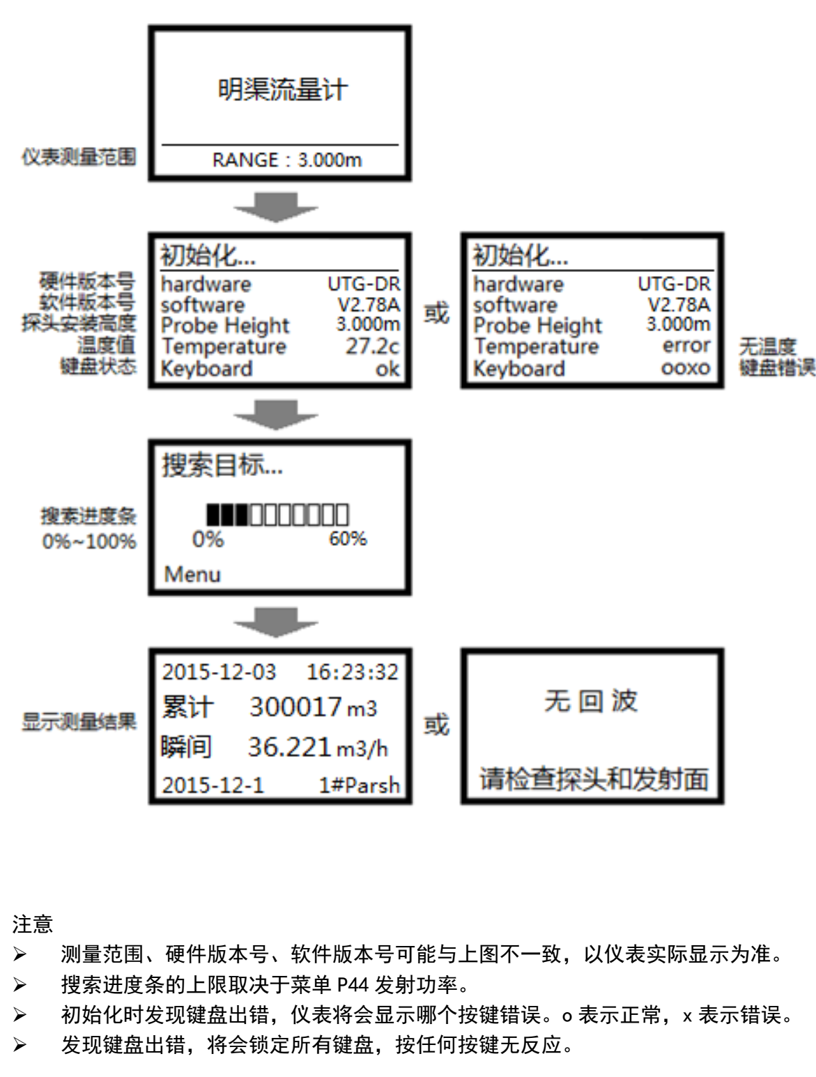 渠道水流量計開機(jī)顯示